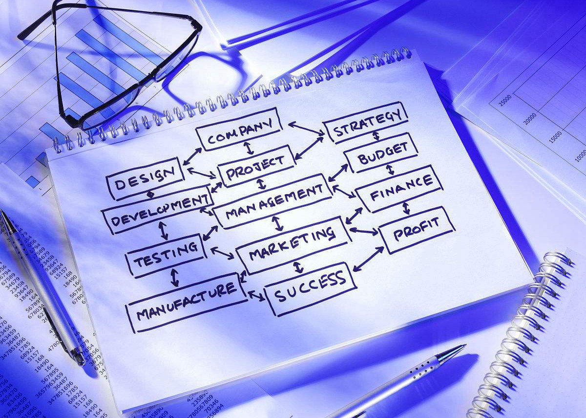 HR在制订年度培训计划时要问的几个问题