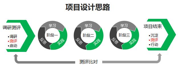 拨云见日：领导力培训效果如何落地？