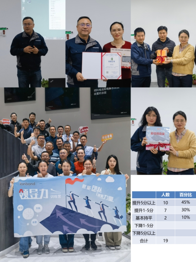 某外资企业领导力一阶训练项目圆满完成